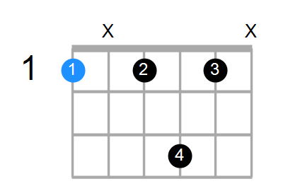 F7sus4 Chord